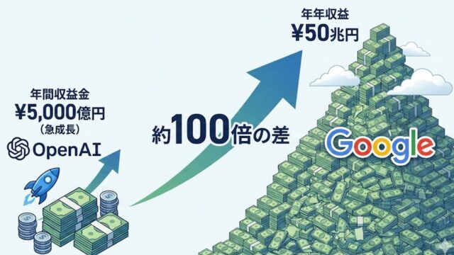 売上規模100倍の壁