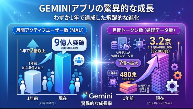 エコシステム