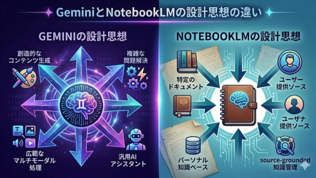 設計思想