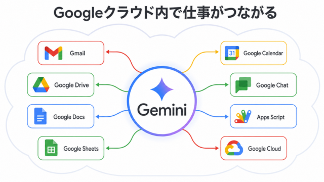 Gemini